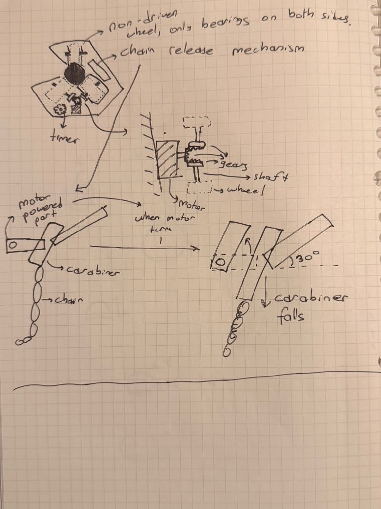 Hand-drawn concept for the chain release mechanism